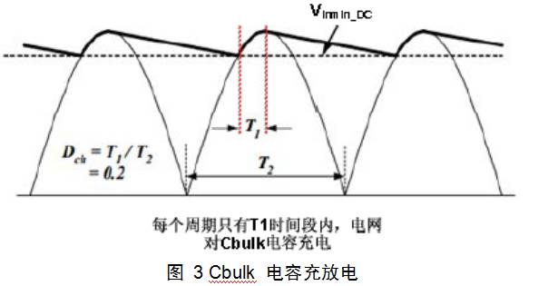 变压器