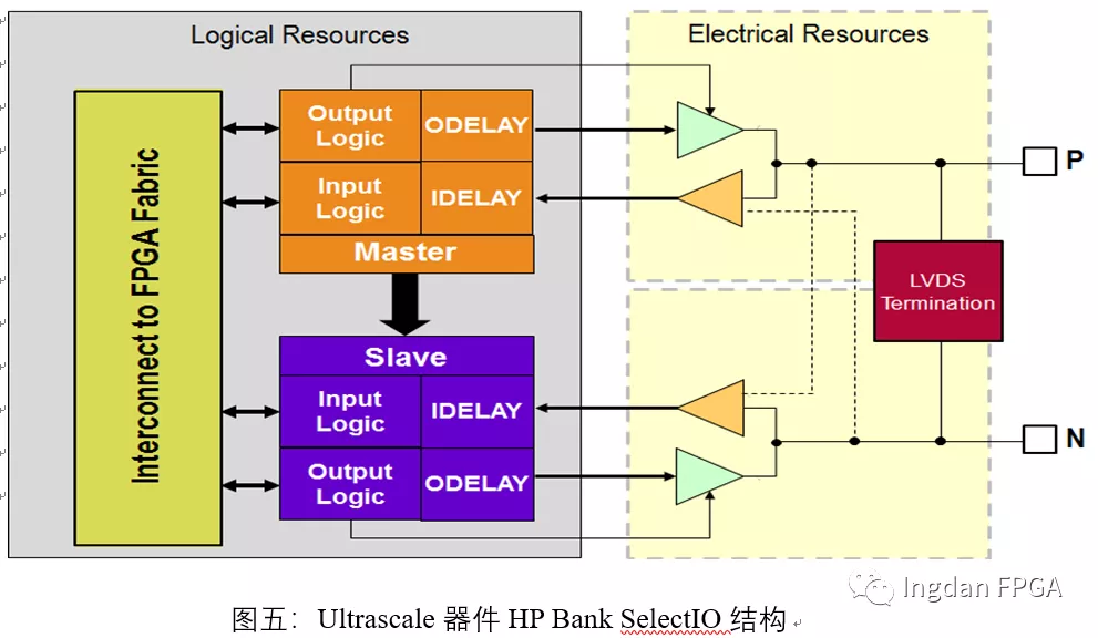 FPGA