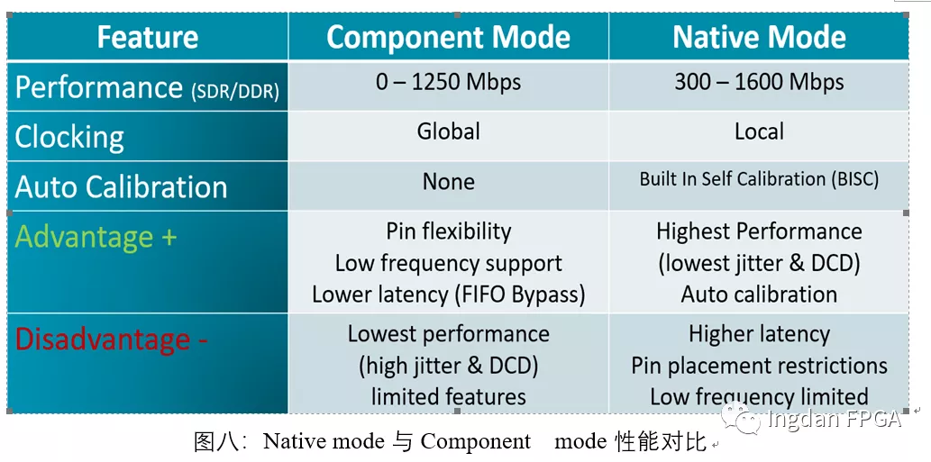 FPGA