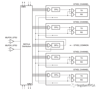 Xilinx