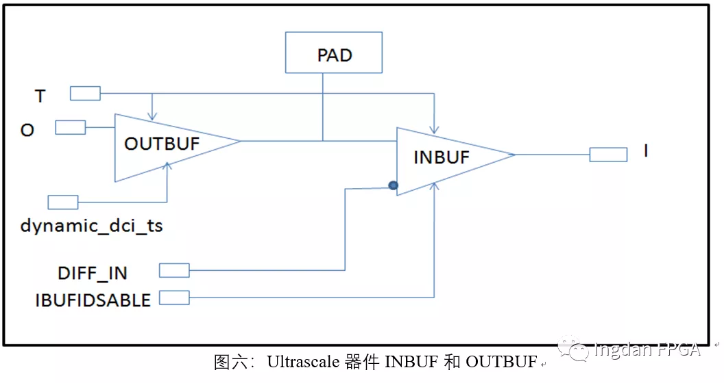 FPGA