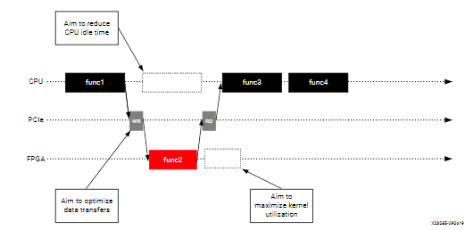 Xilinx