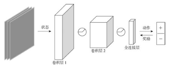 深度学习