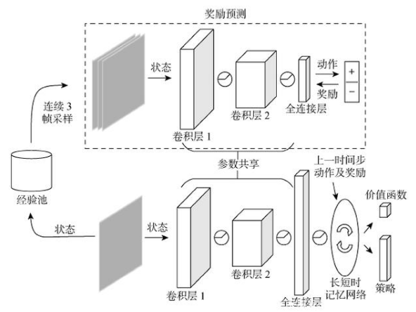 深度学习