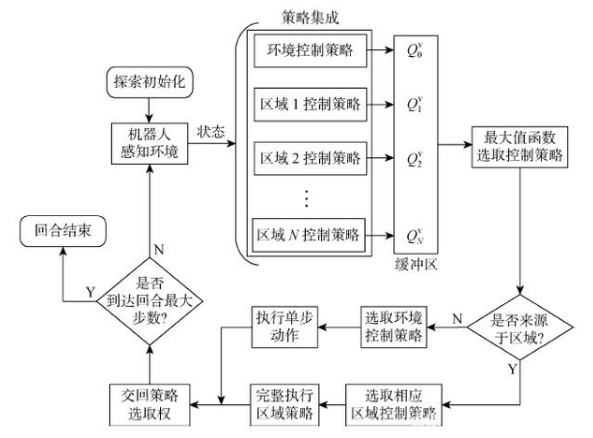 深度学习