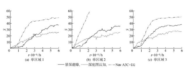 深度学习