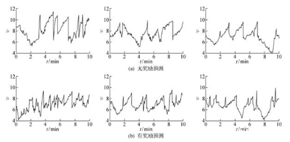 深度学习