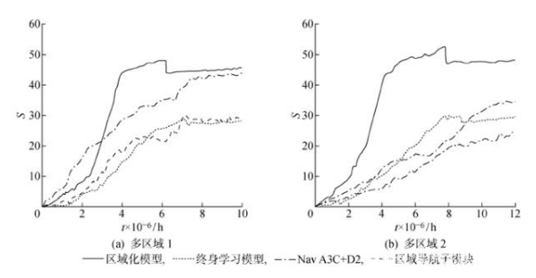 深度学习