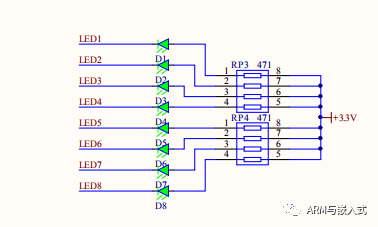 STM32