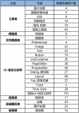 HarmonyOS新增开源组件概览