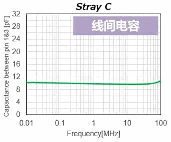 滤波器