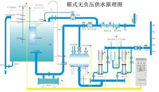 MEMS压力传感器