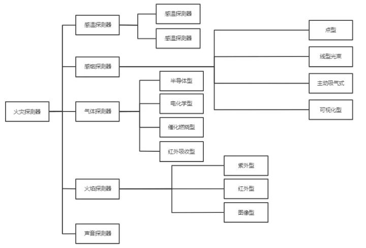 红外