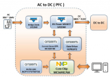大联大推出基于NXP MC56F81768的2000W之PFC数字电源方案