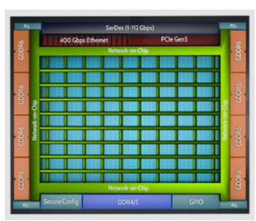 Speedster7t FPGA芯片中GDDR6...