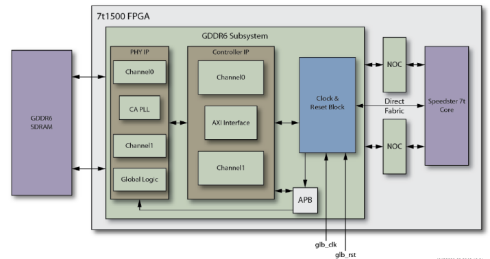 FPGA