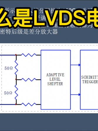 逻辑电平,FPGA,lvds