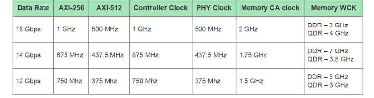 FPGA