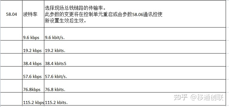 PROFIBUS网关