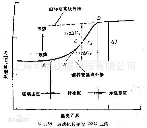 玻璃化轉(zhuǎn)變溫度測試儀