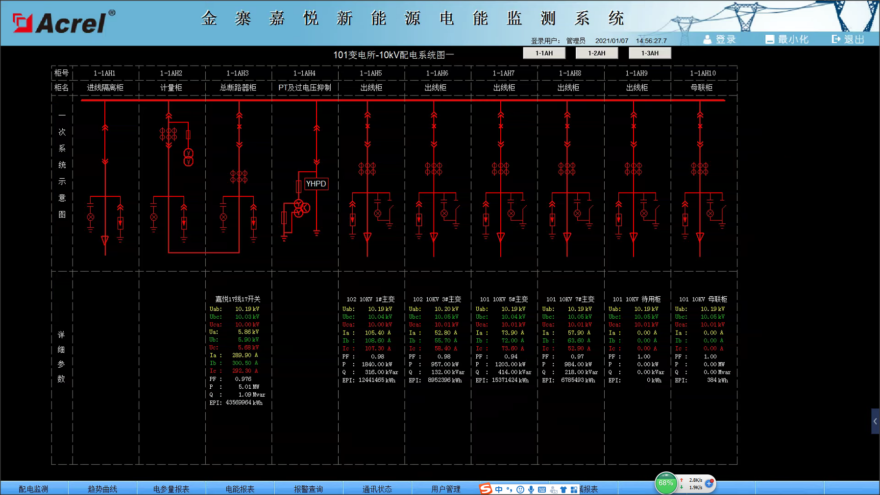 金寨嘉悅電池片<b class='flag-5'>項目</b><b class='flag-5'>電力</b><b class='flag-5'>監控</b><b class='flag-5'>系統</b>的設計與應用