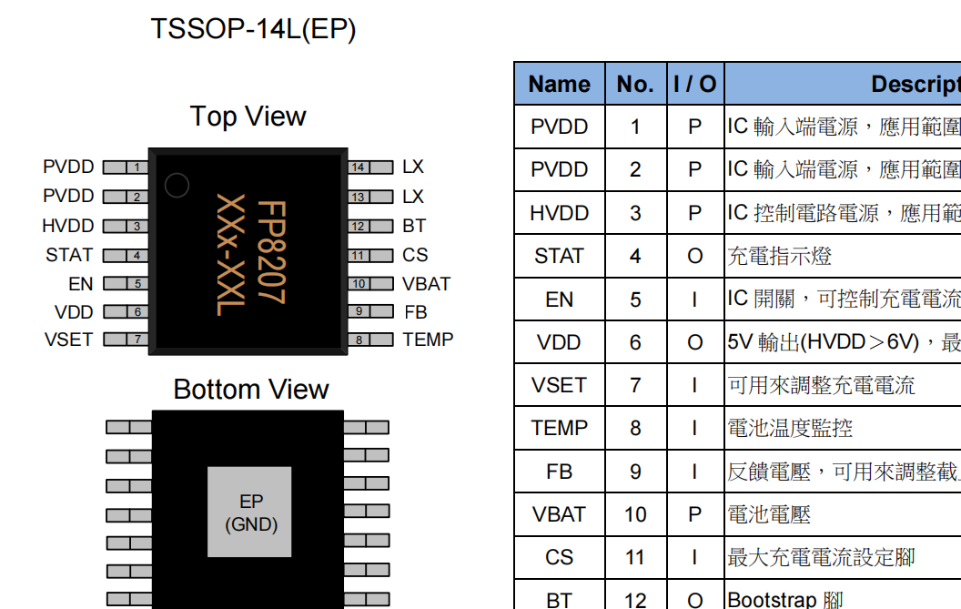 遠翔開關降壓單節/雙節/三節鋰電充電管理IC-FP8207 充電電流達3A