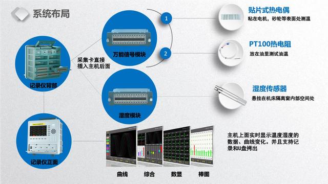 数据记录仪