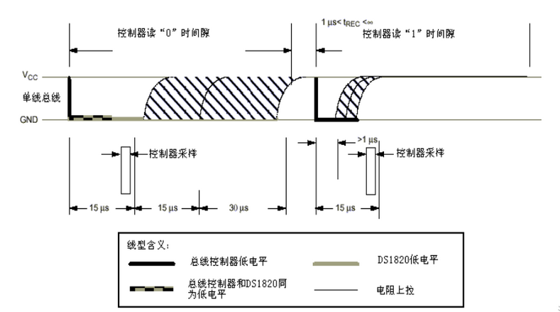 ds18b20型温度传感器的使用详解及proteus仿真(附源码)
