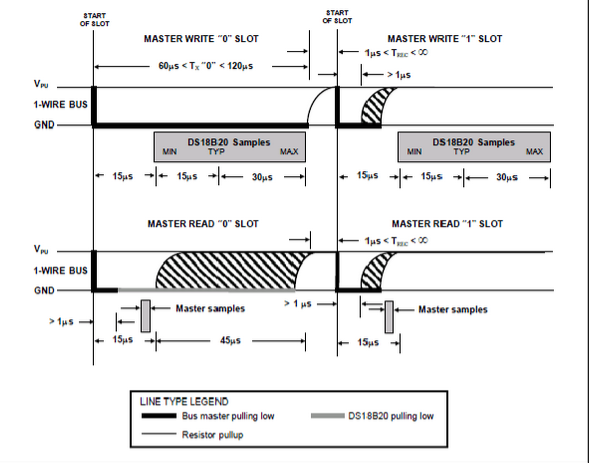 ds18b20型温度传感器的使用详解及proteus仿真(附源码)