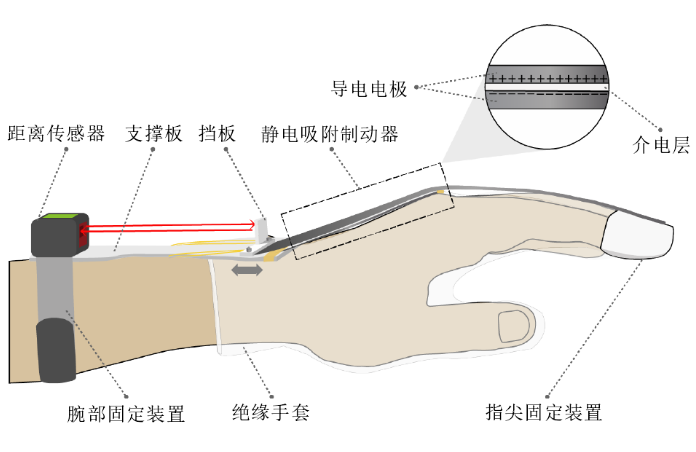 功率放大器的应用分享：手部可穿戴设备静电吸附