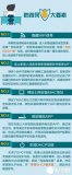  WiFi密碼防破解神攻略
