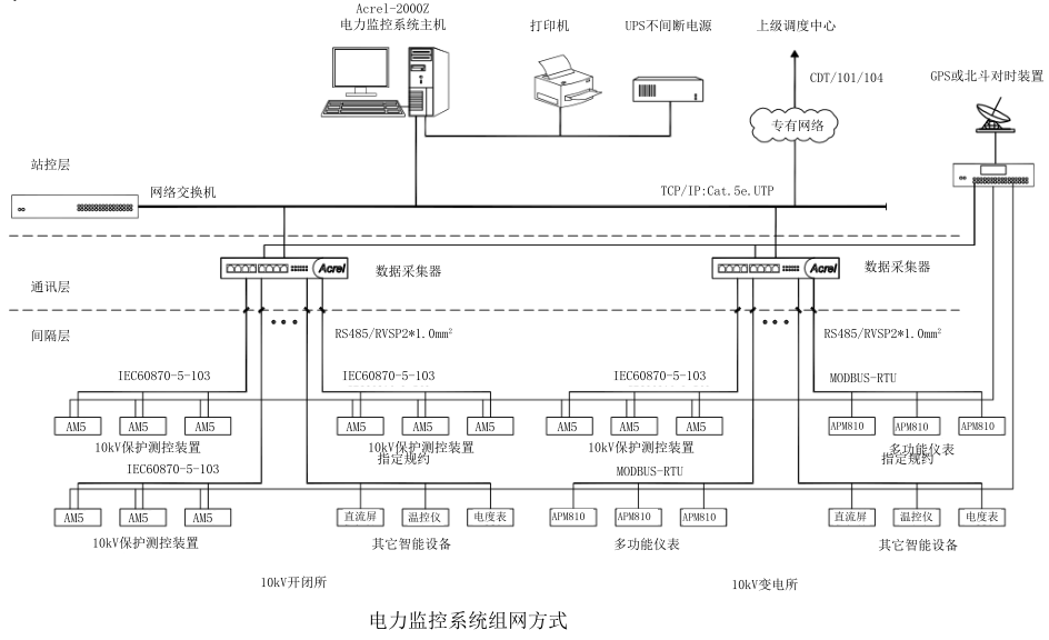 工业平板电脑