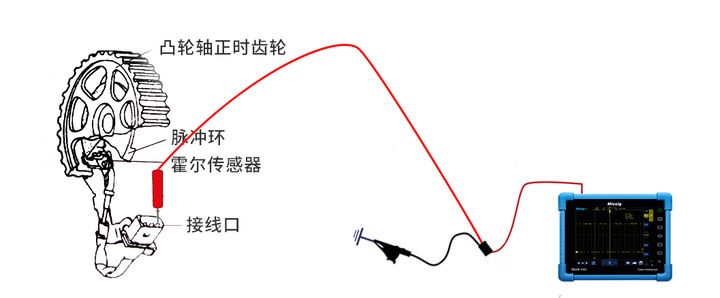 示波器