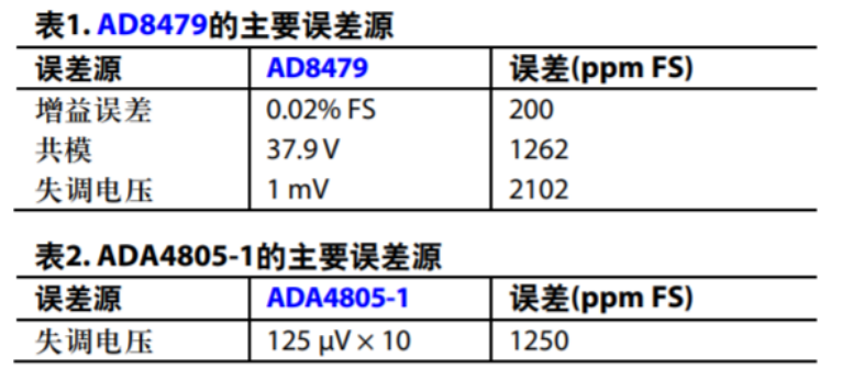 音频系统