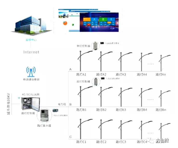 plc