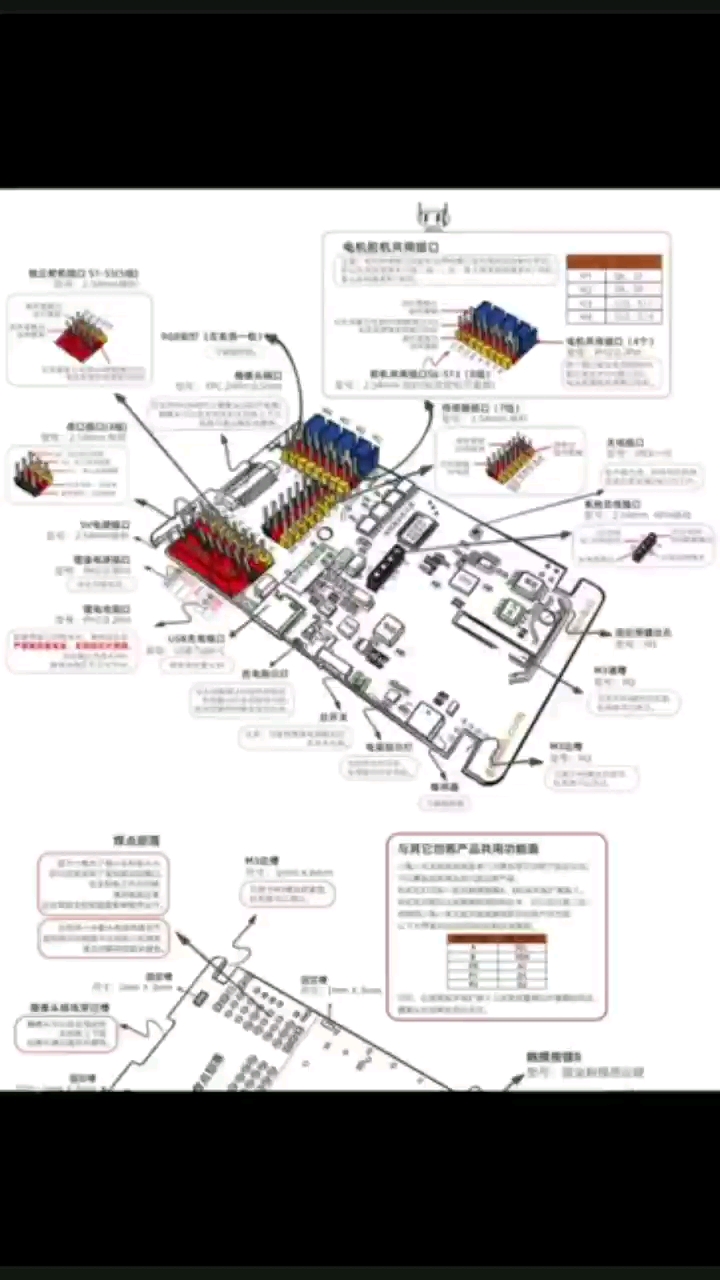 作品#pcb設計 #電路設計 #單片機 #傳感器 #嵌入式開發(fā) #電子制作 #機器人 #人工智能 