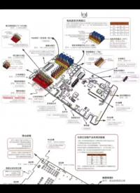 作品#pcb设计 #电路设计 #单片机 #传感器 #嵌入式开发 #电子制作 #机器人 #人工智能 