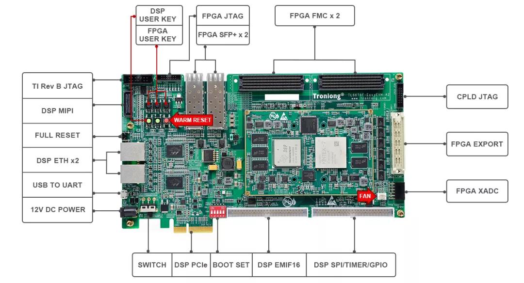 FPGA