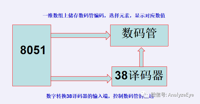 数码管