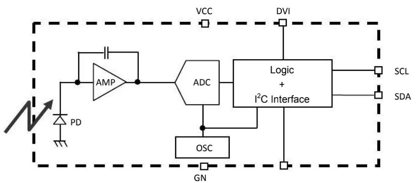 基于STC15W408AS单片机驱动<b class='flag-5'>BH1750</b>FVI光强度<b class='flag-5'>传感器</b>