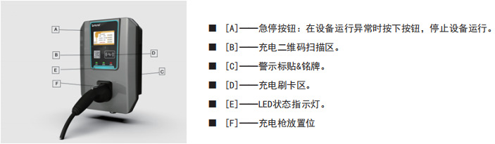 新能源汽车充电桩的前景