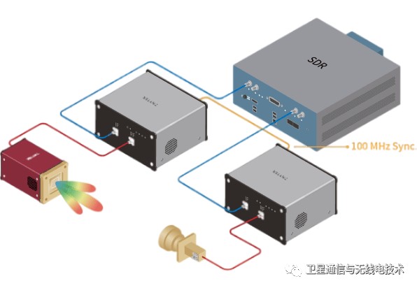 无线通信