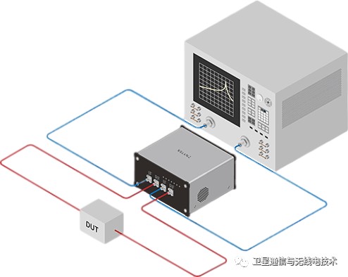 无线通信