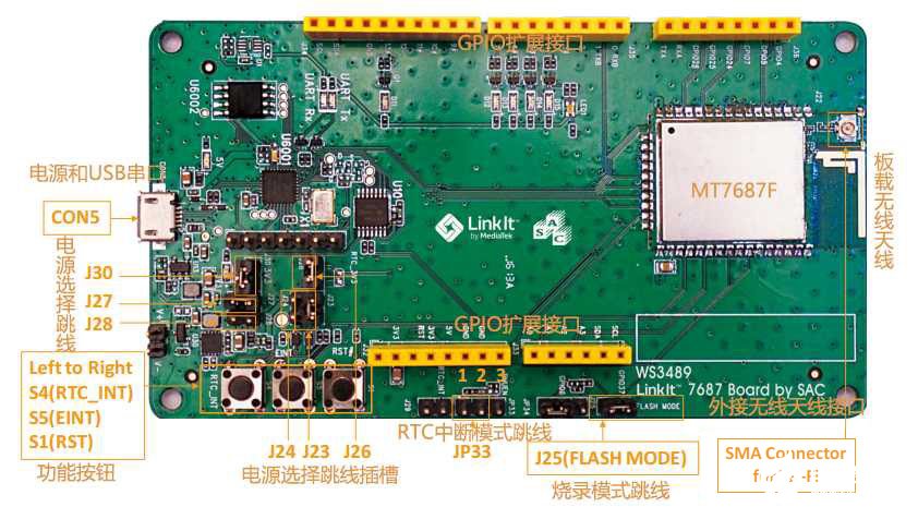 LinkIt 7687 HDK開發板評測：跟2017年的物聯網世界說“Hello”