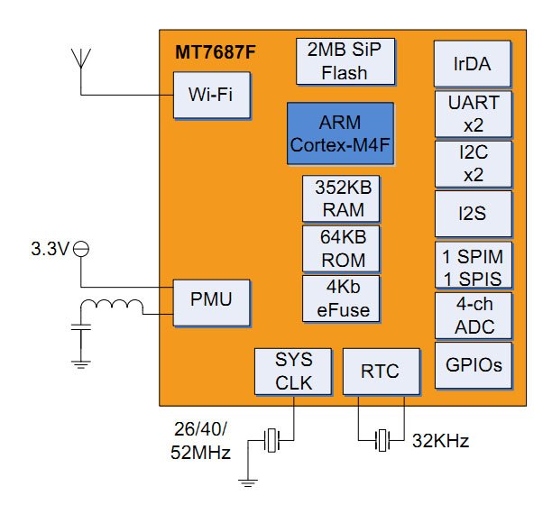 LinkIt 7687 HDK開發(fā)板評測：跟2017年的物聯(lián)網(wǎng)世界說“Hello”