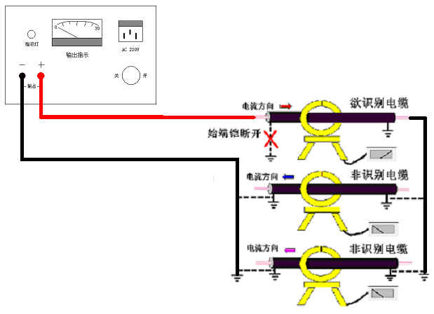 識別儀圖