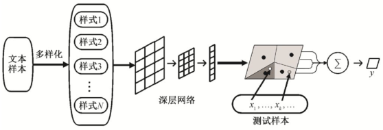 《北京大学学报(自然科学版)》—基于句式元学习的...