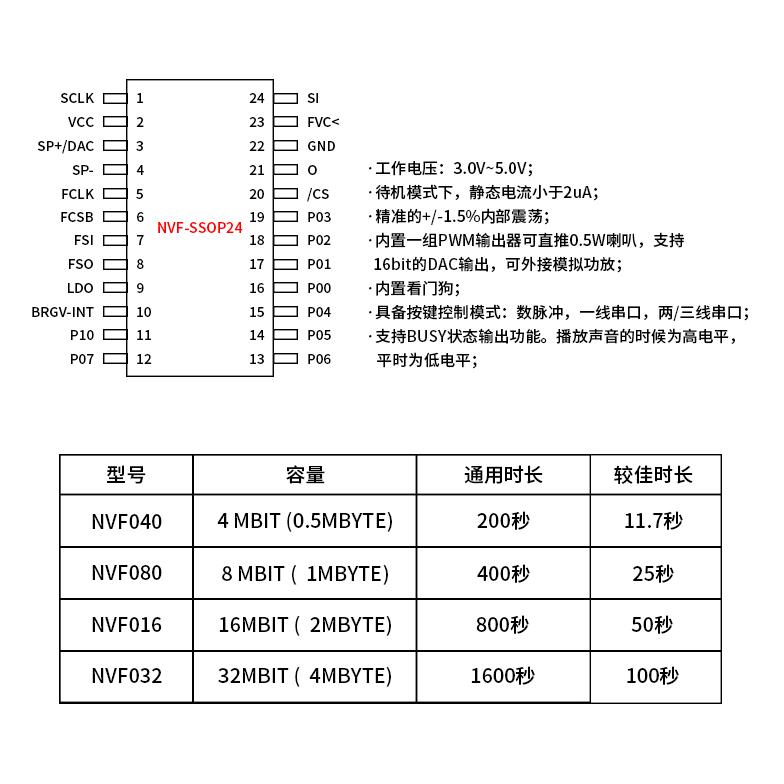 ssop20封装尺寸图图片