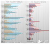 榮耀8和榮耀8青春版有什么區別？榮耀8/青春版深度對比評測