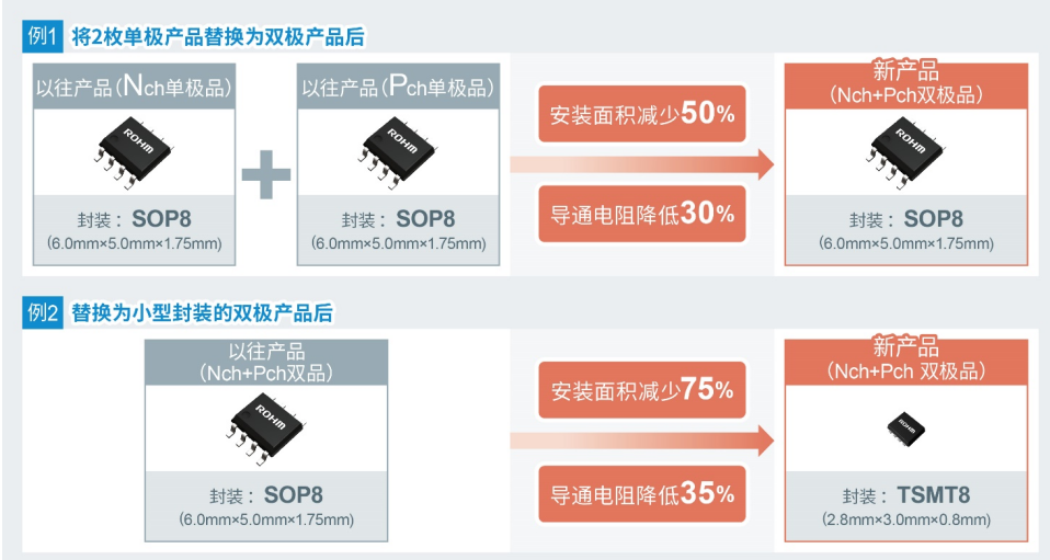 低导通电阻